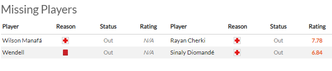 Nhận định Porto vs Lyon (0h45 10/03/2022) vòng 1/8 Europa League: Gục ngã tại Dragao - Ảnh 1