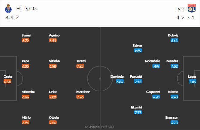 Nhận định Porto vs Lyon (0h45 10/03/2022) vòng 1/8 Europa League: Gục ngã tại Dragao - Ảnh 2