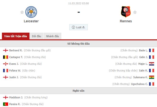 Nhận định Leicester vs Rennes (3h 11/03/2022) vòng 1/8 Conference League: Mục tiêu cầm hòa - Ảnh 1