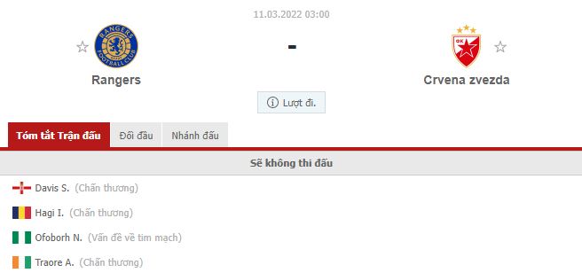 Nhận định Rangers vs Crvena zvezda (3h 11/03/2022) vòng 1/8 Europa League: Chủ nhà ca khúc khải hoàn - Ảnh 1