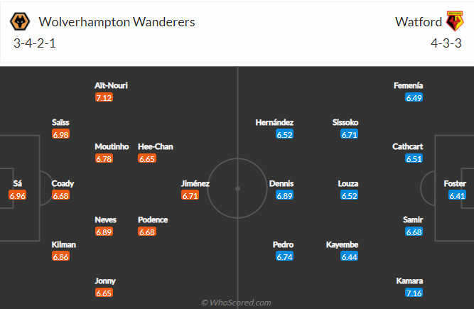 Nhận định Wolves vs Watford (2h30 11/03/2022) vòng 19 Ngoại hạng Anh: Bầy Sói trở lại - Ảnh 2