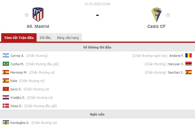 Nhận định Atletico Madrid vs Cadiz (3h 12/03/2022) vòng 28 La Liga: Đội khách dừng bước - Ảnh 1 Nhận định Atletico Madrid vs Cadiz (3h 12/03/2022) vòng 28 La Liga: Đội khách dừng bước - Ảnh 1