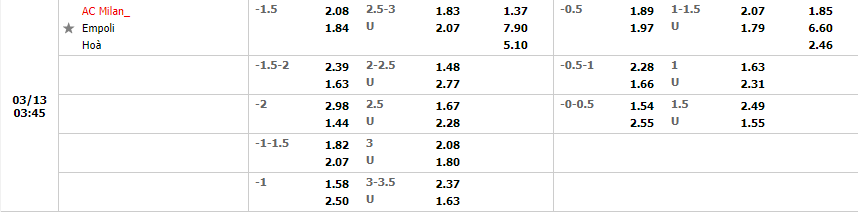 Nhận định AC Milan vs Empoli (2h45 13/03/2022) vòng 29 Serie A: Giữ vững ngôi đầu 4 Nhận định AC Milan vs Empoli (2h45 13/03/2022) vòng 29 Serie A: Giữ vững ngôi đầu 4