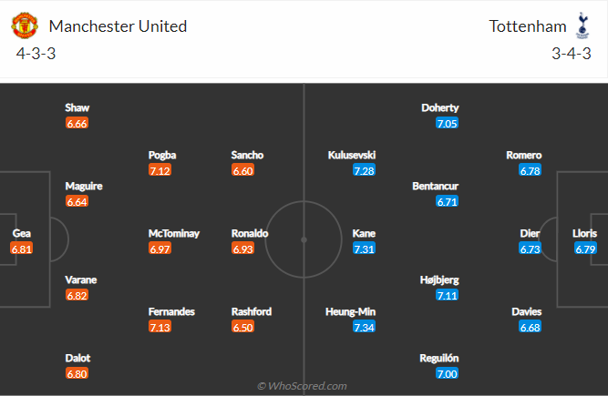 Nhận định Manchester United vs Tottenham (0h30 13/03/2022) vòng 29 Ngoại hạng Anh: Cuộc chiến top 4 - Ảnh 2 Nhận định Manchester United vs Tottenham (0h30 13/03/2022) vòng 29 Ngoại hạng Anh: Cuộc chiến top 4 - Ảnh 2
