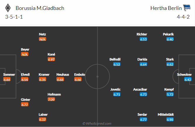 Nhận định Monchengladbach vs Hertha Berlin (0h30 13/03/2022) vòng 26 Bundesliga: Cơ hội bứt lên - Ảnh 2 Nhận định Monchengladbach vs Hertha Berlin (0h30 13/03/2022) vòng 26 Bundesliga: Cơ hội bứt lên - Ảnh 2