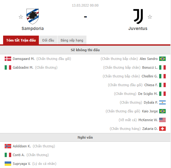 Nhận định Sampdoria vs Juventus (0h 13/03/2022) vòng 29 Serie A: Bám đuổi top đầu - Ảnh 1 Nhận định Sampdoria vs Juventus (0h 13/03/2022) vòng 29 Serie A: Bám đuổi top đầu - Ảnh 1
