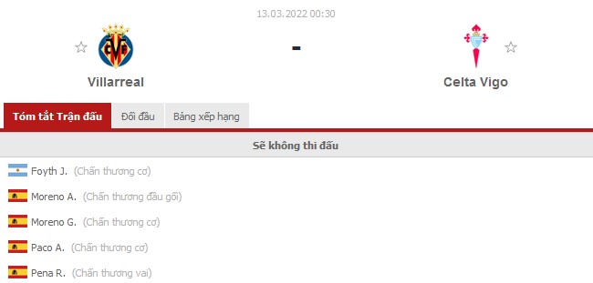 Nhận định Villarreal vs Celta Vigo (0h30 13/03/2022) vòng 28 La Liga: Tiếp tục gặp khó - Ảnh 1