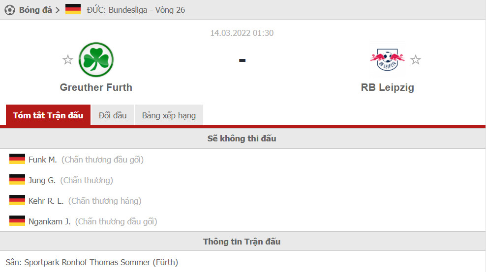 Nhận định Greuther Furth vs Leipzig (1h30 14/03/2022) vòng 26 Bundesliga: Cơ hội vươn lên 3
