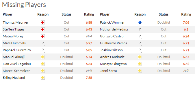 Nhận định Dortmund vs Arminia Bielefeld (23h30 13/03/2022) vòng 26 Bundesliga: Niềm vui trở lại - Ảnh 1