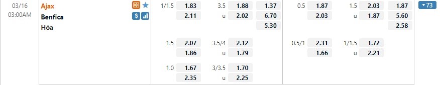 Nhận định Ajax vs Benfica (3h 16/03/2022) vòng 1/8 Champions League: Ngang tài ngang sức 3 Nhận định Ajax vs Benfica (3h 16/03/2022) vòng 1/8 Champions League: Ngang tài ngang sức 3