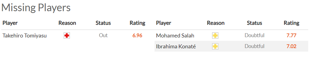 Nhận định Arsenal vs Liverpool (3h15 17/03/2022) vòng 27 Ngoại hạng Anh: Ông lớn đụng độ - Ảnh 1