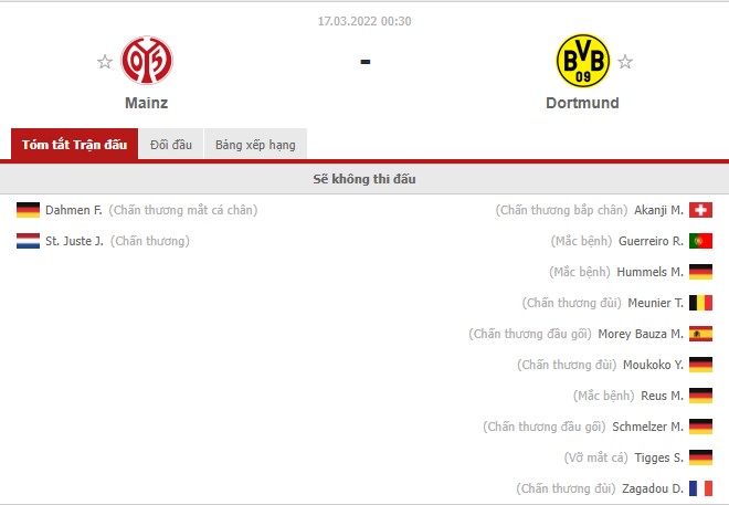 Nhận định Mainz vs Dortmund (0h30 17/03/2022) vòng 25 Bundesliga: Vượt qua nghịch cảnh - Ảnh 1
