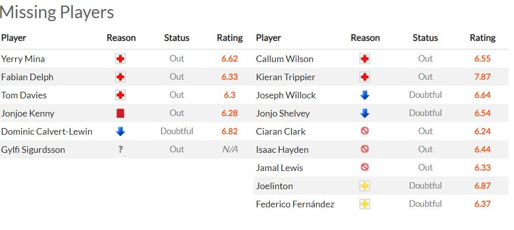 Nhận định Everton vs Newcastle (2h45 18/03/2022) vòng 20 Ngoại hạng Anh: Vị khách khó chịu - Ảnh 1