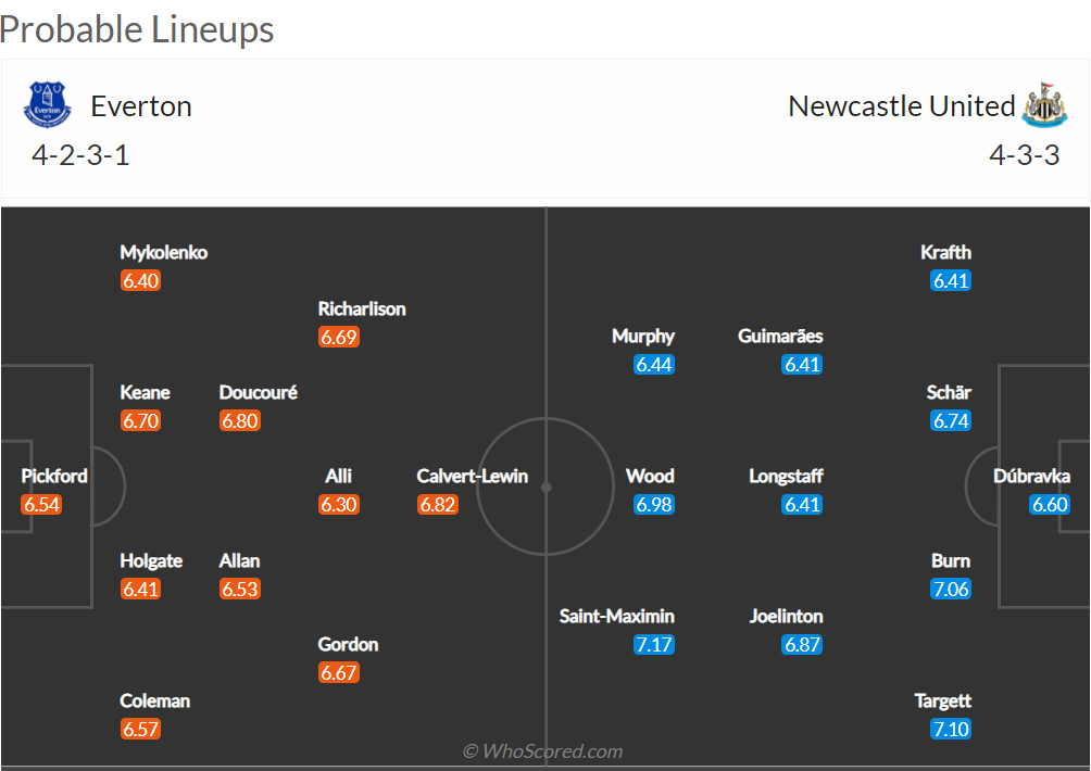 Nhận định Everton vs Newcastle (2h45 18/03/2022) vòng 20 Ngoại hạng Anh: Vị khách khó chịu - Ảnh 2