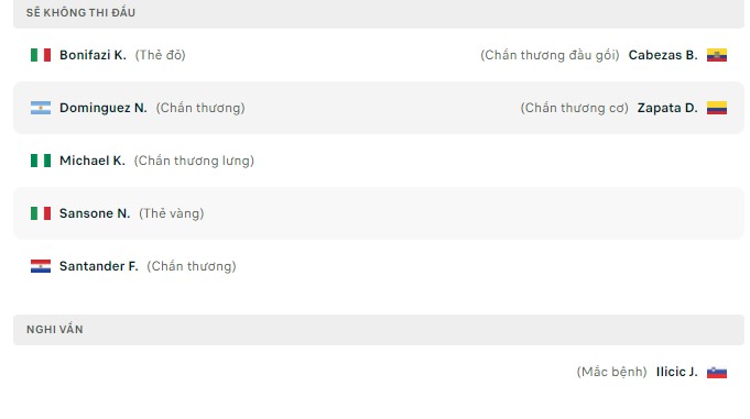 Nhận định Bologna vs Atalanta (2h45 21/03/2022) vòng 30 Serie A: Cơ hội của Nữ Hoàng - Ảnh 1