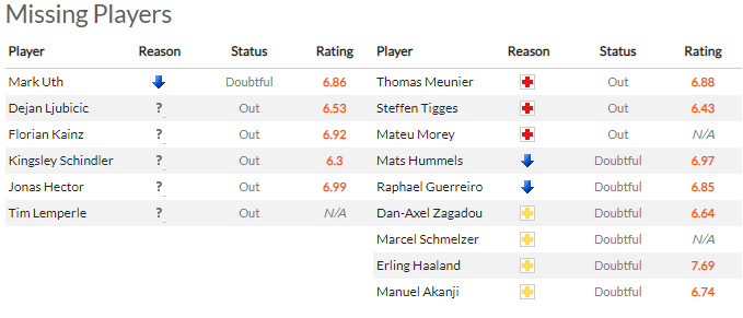 Nhận định Koln vs Dortmund (1h30 21/03/2022) vòng 27 Bundesliga: Chiến thắng thứ 3 - Ảnh 1