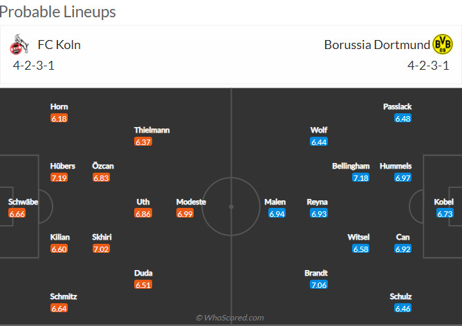 Nhận định Koln vs Dortmund (1h30 21/03/2022) vòng 27 Bundesliga: Chiến thắng thứ 3 - Ảnh 2