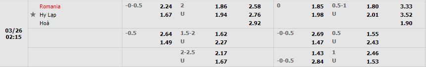 Nhận định Romania vs Hy Lạp (1h15 ngày 26/3/2022) - Cân bằng giao hữu quốc tế 3 Nhận định Romania vs Hy Lạp (1h15 ngày 26/3/2022) - Cân bằng giao hữu quốc tế 3