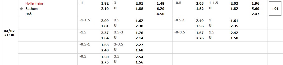 Bình luận Hoffenheim vs Bochum (02/04/2022 20:30) Vòng 28 Bundesliga: Cơ hội kiếm 4 Bình luận Hoffenheim vs Bochum (02/04/2022 20:30) Vòng 28 Bundesliga: Cơ hội kiếm 4