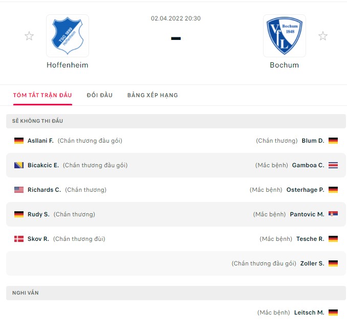 Nhận định Hoffenheim vs Bochum (02/04/2022, 20h30) Vòng 28 Bundesliga: Cơ hội kiếm 3 điểm