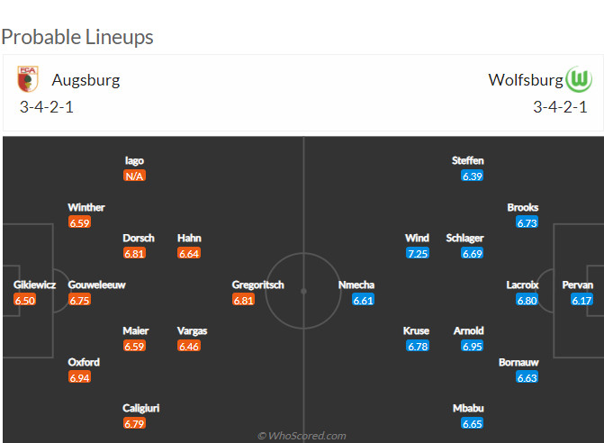 Nhận định Augsburg vs Wolfsburg (20h30 03/04/2022) vòng 28 Bundesliga: Những kẻ khốn khổ - Ảnh 2 Nhận định Augsburg vs Wolfsburg (20h30 03/04/2022) vòng 28 Bundesliga: Những kẻ khốn khổ - Ảnh 2