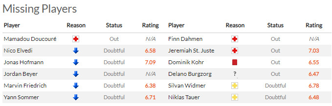 Nhận định Monchengladbach vs Mainz (22h30 03/04/2022) vòng 28 Bundesliga: Tiếp nối chiến thắng - Ảnh 1 Nhận định Monchengladbach vs Mainz (22h30 03/04/2022) vòng 28 Bundesliga: Tiếp nối chiến thắng - Ảnh 1