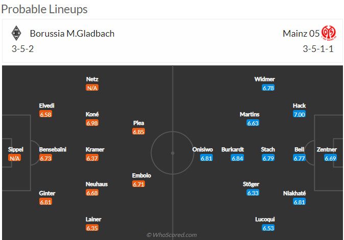 Nhận định Monchengladbach vs Mainz (22h30 03/04/2022) vòng 28 Bundesliga: Tiếp nối chiến thắng - Ảnh 2 Nhận định Monchengladbach vs Mainz (22h30 03/04/2022) vòng 28 Bundesliga: Tiếp nối chiến thắng - Ảnh 2