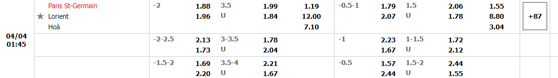 Nhận định PSG vs Lorient (1h45 04/04/2022) vòng 30 Ligue 1: Đẳng cấp vượt trội 3 Nhận định PSG vs Lorient (1h45 04/04/2022) vòng 30 Ligue 1: Đẳng cấp vượt trội 3