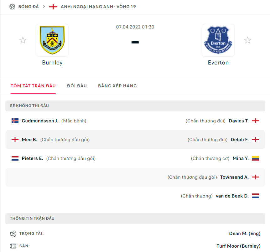 Nhận định Burnley vs Everton (1h30 07/04/2022) vòng 19 Ngoại hạng Anh: Những kẻ cùng khổ - Ảnh 1