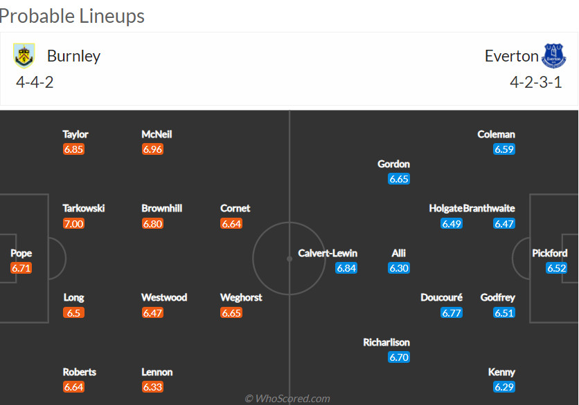 Nhận định Burnley vs Everton (1h30 07/04/2022) vòng 19 Ngoại hạng Anh: Những kẻ cùng khổ - Ảnh 2