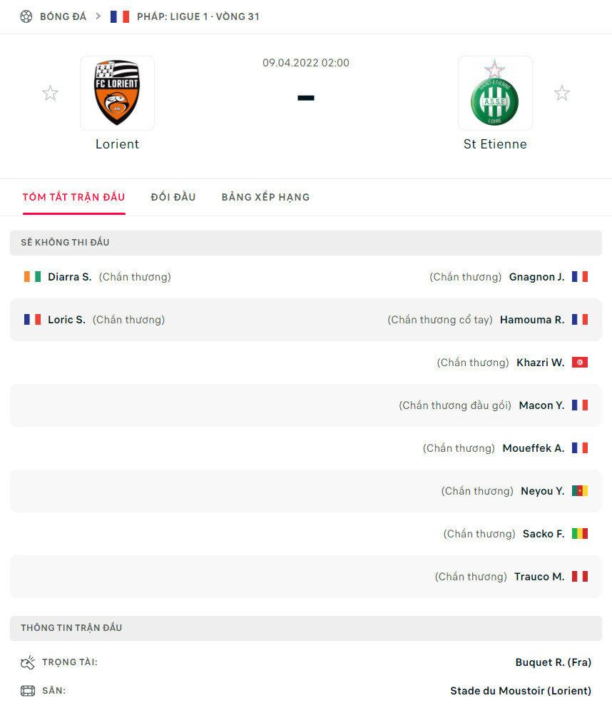 Nhận định Lorient vs St Etienne (2h 09/04/2022) vòng 31 Ligue 1: Liệu có bước ngoặt? - Ảnh 1
