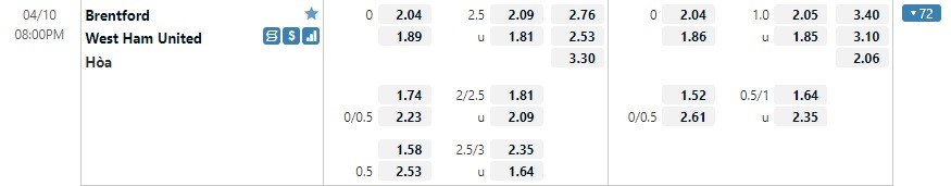 Nhận định Brentford vs West Ham (20h 10/04/2022) vòng 32 Ngoại hạng Anh: Bất ngờ xảy đến 3 Nhận định Brentford vs West Ham (20h 10/04/2022) vòng 32 Ngoại hạng Anh: Bất ngờ xảy đến 3