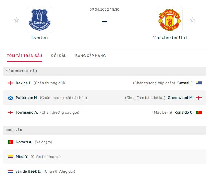Nhận định Everton vs Manchester United (18h30 09/04/2022) vòng 32 Ngoại hạng Anh: Khó khăn chồng chất - Ảnh 1 Nhận định Everton vs Manchester United (18h30 09/04/2022) vòng 32 Ngoại hạng Anh: Khó khăn chồng chất - Ảnh 1