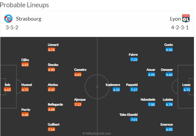 Nhận định Strasbourg vs Lyon (0h 11/04/2022) Vòng 31 Ligue 1: Khó cho chủ nhà - Ảnh 2