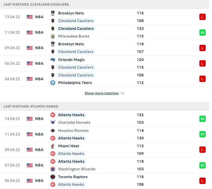 Cleveland Cavaliers đang gây thất vọng về phong độ