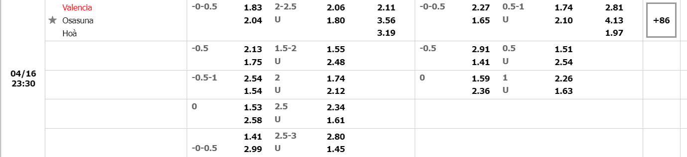 Nhận định Valencia vs Osasuna (23h30 16/04/2022) vòng 32 La Liga: Thêm một chiến thắng 3 Nhận định Valencia vs Osasuna (23h30 16/04/2022) vòng 32 La Liga: Thêm một chiến thắng 3