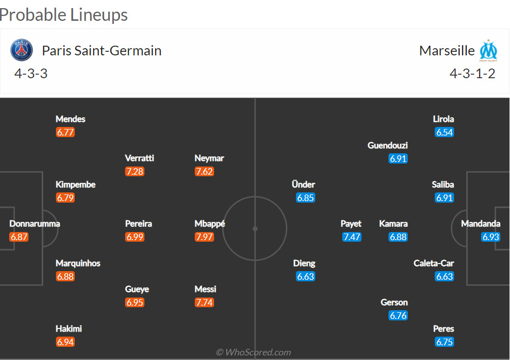Nhận định PSG vs Marseille (1h45 18/04/2022) vòng 32 Ligue 1: Chuyến đi giông bão - Ảnh 2