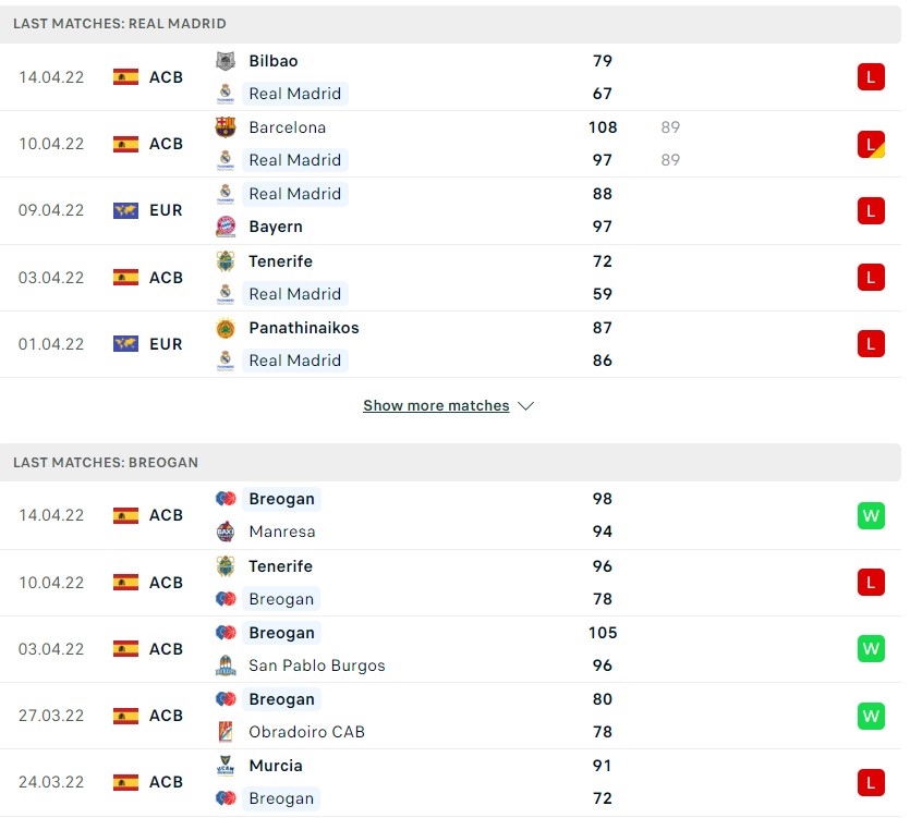 Real Madrid đang gây thất vọng về điểm rơi phong độ kém cỏi trong thời gian qua