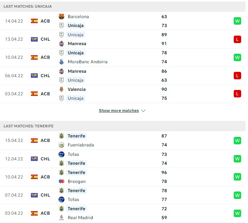 Lenovo Tenerife được đánh giá cao hơn hẳn đối thủ với điểm rơi phong độ thăng hoa trong thời gian qua