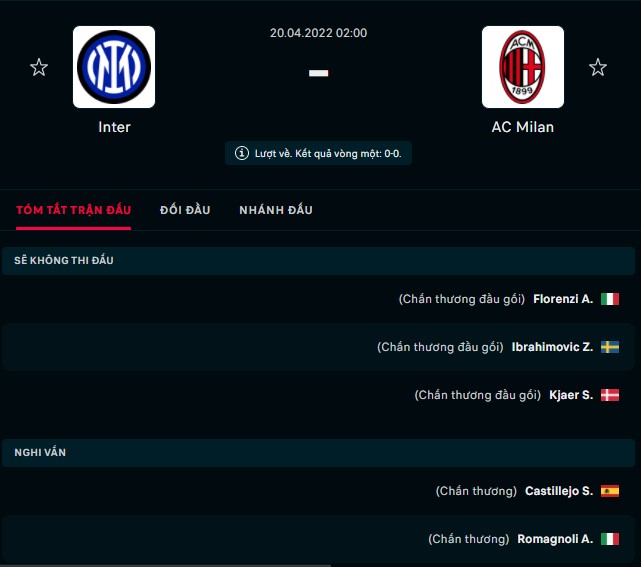 Nhận định Inter Milan vs AC Milan (2h 20/04/2022) bán kết Coppa Italia: Derby rực lửa - Ảnh 1 Nhận định Inter Milan vs AC Milan (2h 20/04/2022) bán kết Coppa Italia: Derby rực lửa - Ảnh 1