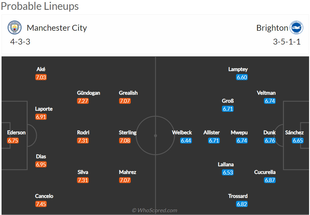 Nhận định Manchester City vs Brighton (2h 21/04/2022) vòng 30 Ngoại hạng Anh: Mòng Biển gãy cánh 4 Nhận định Manchester City vs Brighton (2h 21/04/2022) vòng 30 Ngoại hạng Anh: Mòng Biển gãy cánh 4