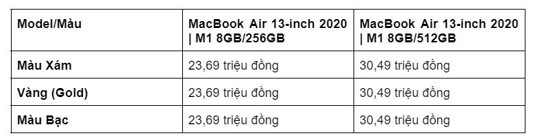 Tìm hiểu Macbook Air M1 và địa chỉ mua Macbook uy tín - Ảnh 5