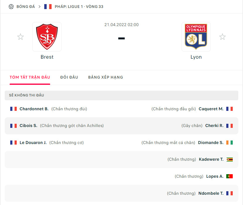 Nhận định Brest vs Lyon (2h 21/04/2022) vòng 33 Ligue 1: Rơi vào thế khó  3