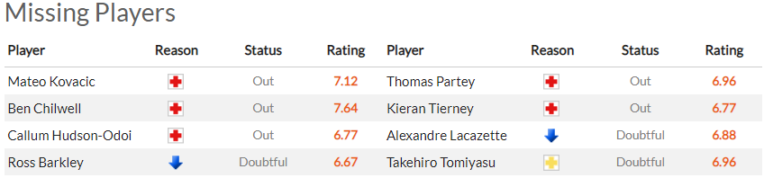 Nhận định Chelsea vs Arsenal (1h45, 21/04/2022) vòng 25 Ngoại Hạng Anh: Khó khăn chồng chất - Ảnh 1