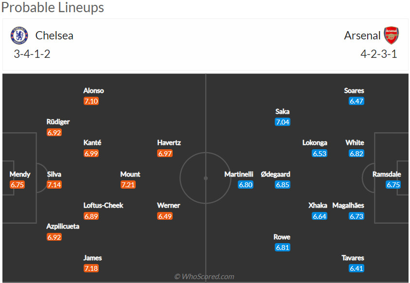 Nhận định Chelsea vs Arsenal (1h45, 21/04/2022) vòng 25 Ngoại Hạng Anh: Khó khăn chồng chất - Ảnh 2