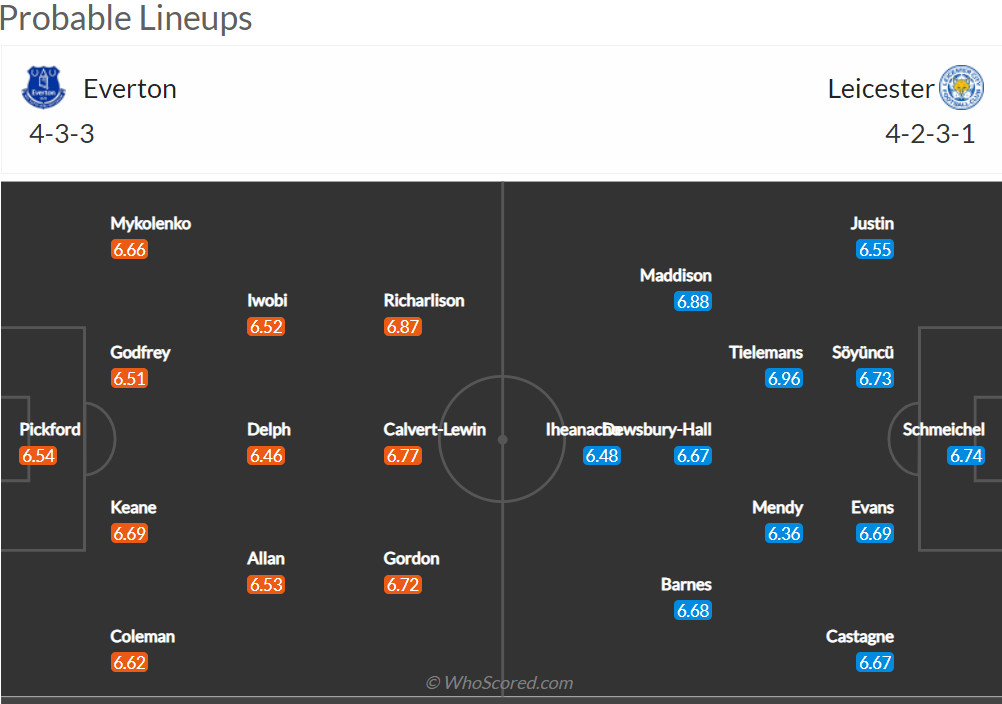 Nhận định Everton vs Leicester (1h45 21/04/2022) vòng 18 Ngoại hạng Anh: Kéo dài khoảng cách - Ảnh 2 Nhận định Everton vs Leicester (1h45 21/04/2022) vòng 18 Ngoại hạng Anh: Kéo dài khoảng cách - Ảnh 2
