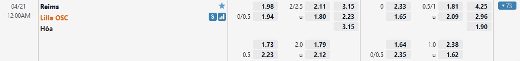Nhận định Reims vs Lille (0h 21/04/2022) vòng 33 Ligue 1: Chiến thắng giải tỏa 3 Nhận định Reims vs Lille (0h 21/04/2022) vòng 33 Ligue 1: Chiến thắng giải tỏa 3