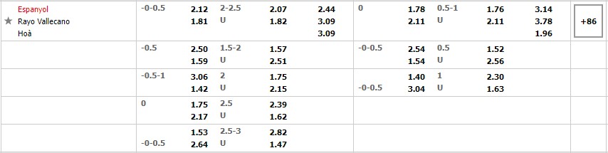 Nhận định Espanyol vs Rayo Vallecano (0h 22/04/2022) vòng 33 La Liga: Run rẩy tại RCDE 4 Nhận định Espanyol vs Rayo Vallecano (0h 22/04/2022) vòng 33 La Liga: Run rẩy tại RCDE 4