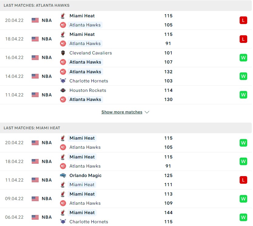 Atlanta Hawks đang gặp bất lợi lớn do đã thua cả 2 trận trên sân khách