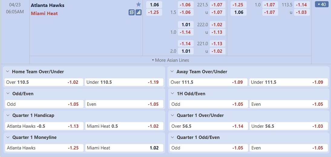 Nhận định Atlanta Hawks vs Miami Heat (06h00 ngày 23/04/2022) Giải Bóng Rổ Nhà Nghề Mỹ NBA 2022 - Ảnh 1